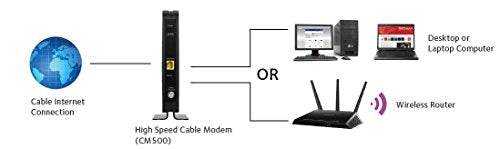 NETGEAR Cable Modem CM700 - Compatible with all Cable Providers incl. Xfinity, Spectrum, Cox | For Cable Plans up to 800Mbps | DOCSIS 3.0| Black