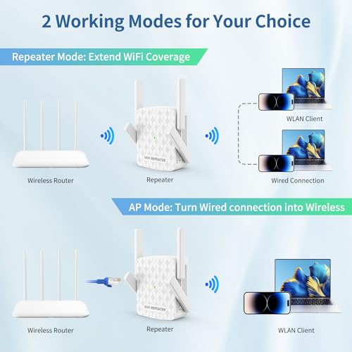 WiFi Extender Signal Booster, Internet Wireless Repeater for Home Coverage up to 10000sq.ft and 35 Devices, 1200Mbps WiFi Booster with Ethernet Port, Dual Band 2.4G/5G, 4 Antennas