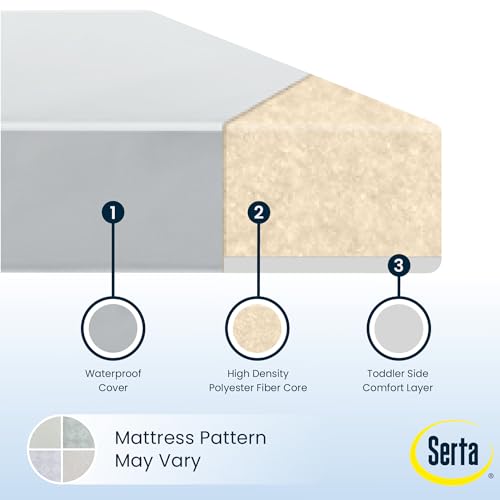 Serta Perfect Start Limited Dual Sided Baby Crib Mattress and Toddler Mattress, Breathable Fiber Core, GREENGUARD Gold Certified, Waterproof, 7 Year Warranty, Made in USA