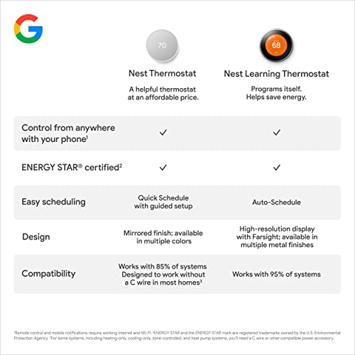 Google Nest Thermostat - Smart Thermostat for Home - Programmable Wifi Thermostat - Charcoal