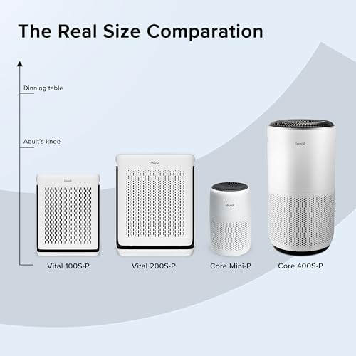 LEVOIT Air Purifiers for Home Large Room Up to 1800 Ft² in 1 Hr with Washable Filters, Air Quality Monitor, Smart WiFi, HEPA Sleep Mode for Allergies, Pet Hair, Pollen in Bedroom, Vital 200S-P, White