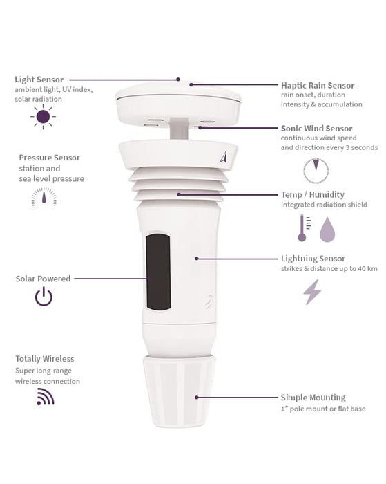 Tempest Weather System with Built-in Wind Meter, Rain Gauge, and Accurate Weather Forecasts, Wireless, App and Alexa Enabled