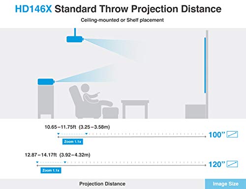 Optoma HD146X High Performance Projector for Movies & Gaming | Bright 3600 Lumens | DLP Single Chip Design | Enhanced Gaming Mode 16ms Response Time