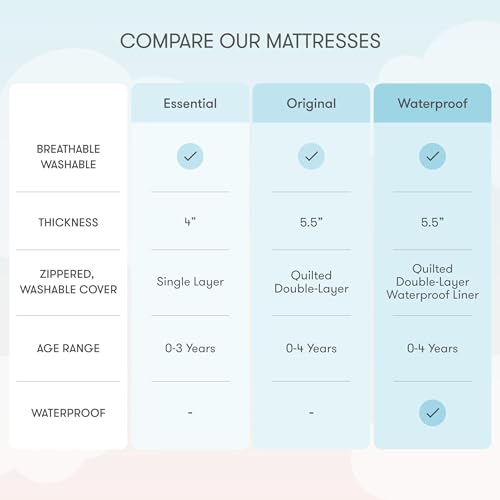 Newton Baby Crib Mattress and Toddler Bed - 100% Breathable Proven to Reduce Suffocation Risk, 100% Washable, 2-Stage, Non-Toxic Better Than Organic, Removable Cover - Deluxe 5.5" Thick- White