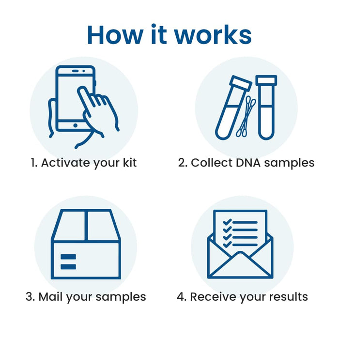 PaternityLab DNA Prenatal Test - Lab Fees & Shipping Included - Results in 5-7 Business Days - Collection Kit for Mother & Alleged Father