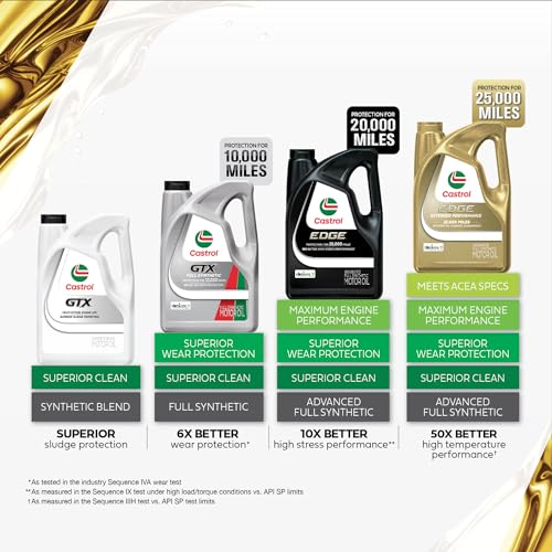 Castrol GTX Full Synthetic 0W-20 Motor Oil, 5 Quarts