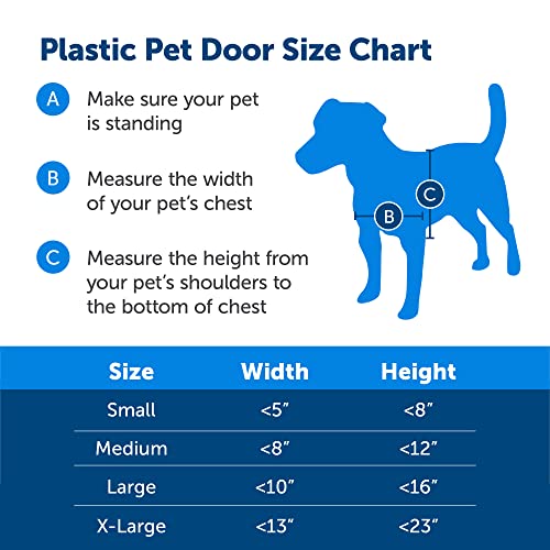 PetSafe NEVER RUST Dog and Cat Door, Large, For Pets Up To 100 lb, Paintable, Easy DIY Installation, Closing Panel Included, Install in Interior and Exterior Doors or Walls, Durable, Adjustable Flap