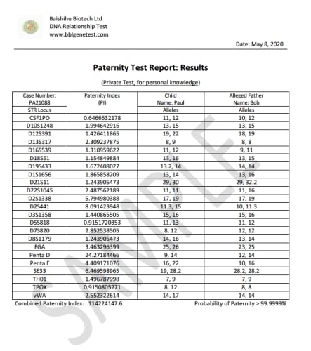 ExpressDNA Paternity Test (private test, all lab fees included, test result in 1 to 2 days)