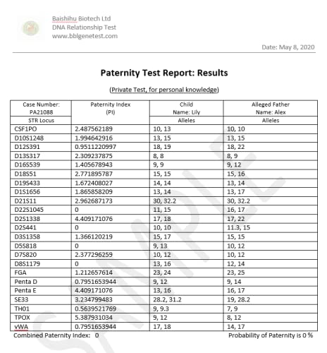 ExpressDNA Paternity Test (private test, all lab fees included, test result in 1 to 2 days)