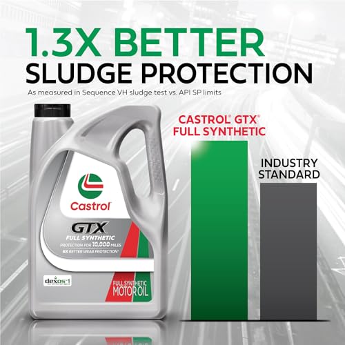 Castrol GTX Full Synthetic 0W-20 Motor Oil, 5 Quarts