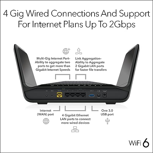 NETGEAR Nighthawk 8-Stream WiFi 6 Router (RAX70) - AX6600 Tri-band Wireless Speed (up to 6.6 Gbps) - Coverage up to 2,500 sq. ft., 40 Devices