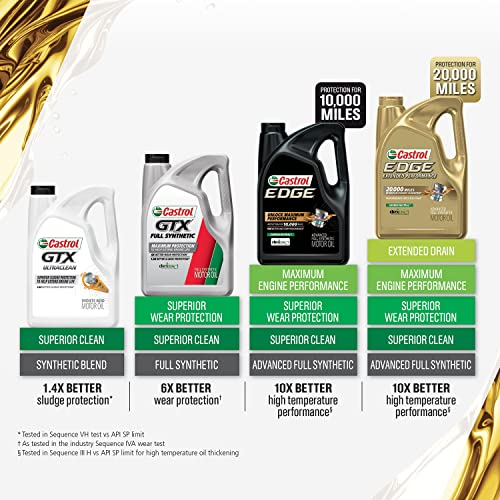 Castrol Edge 5W-30 Advanced Full Synthetic Motor Oil, 5 Quarts