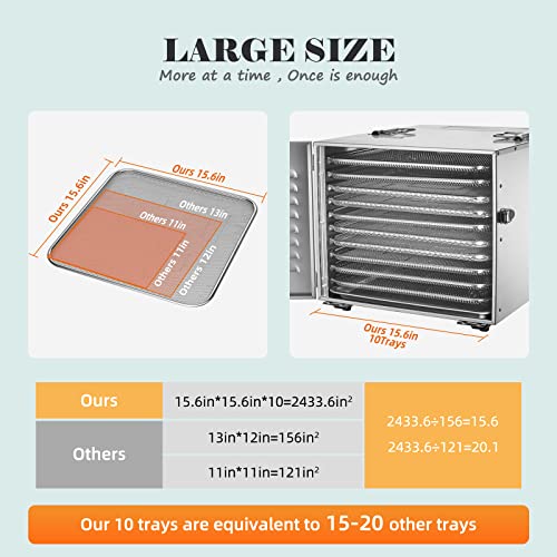 Commercial Large 10 Trays Food Dehydrator, Usable Area up to 17ft², 1000W Detachable Full Stainless Steel Dryer Machine, up to 190℉ Temperature, for Meat, Fruit, Beef, Herbs, and Pet Food