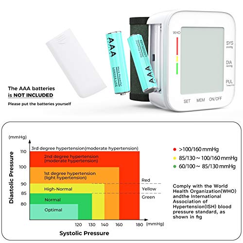 MMIZOO Wrist Blood Pressure Monitor Bp Monitor Large LCD Display Blood Pressure Machine Adjustable Wrist Cuff 5.31-7.68 inch Automatic 99x2 Sets Memory with Carrying Case for Home Use (W1681)