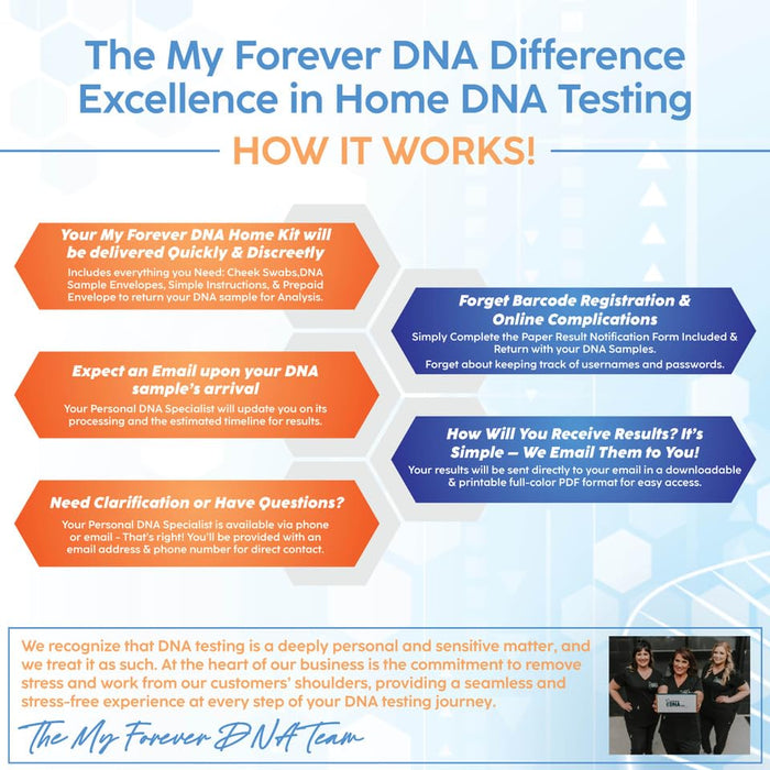 Home Paternity DNA Test Kit | 24 DNA (Genetic) Marker Test, Unmatched Accuracy | Private & Fast Results | Experience Excellence with My Forever DNA