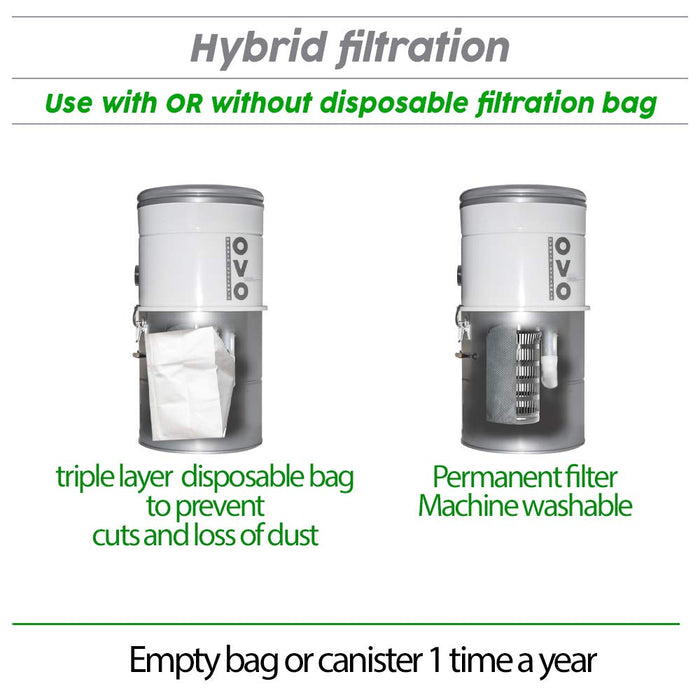 OVO, Large and Powerful Central Vacuum System, 700 AW Hybrid Filtration (with or without Disposable Bags), Covers up to 7500 sq.ft, 6,6 Gal / 25L Bottom Load Rolled Steel Canister.