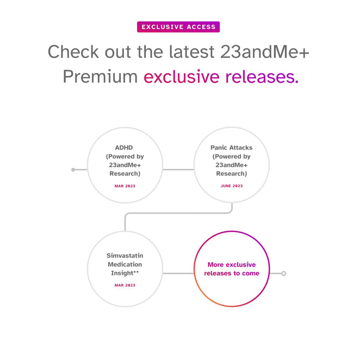 23andMe+ Premium Membership Bundle - DNA Kit with Personal Genetic insights Including Health + Ancestry Service Plus 1-Year Access to Exclusive Reports (Before You Buy See Important Test Info below)