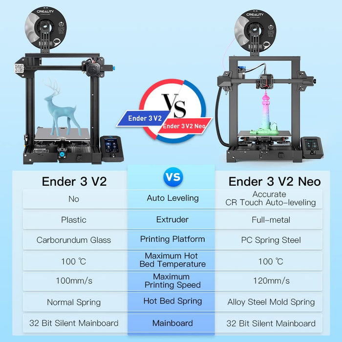 Official Creality Ender 3 V2 Neo 3D Printer with CR Touch Auto Leveling PC Spring Steel Platform Full-Metal Extruder 95% Pre-Installed 3D Printers Resume Print and Model Preview 8.66x8.66x9.84 inch