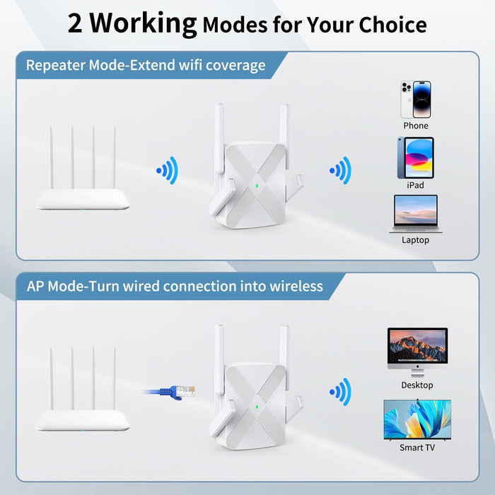 2024 Release WiFi Extender, WiFi Extender Signal Booster for Home Cover up to 10000sq.ft & Dual Band 2.4G&5G Advanced Technology, 1200Mbps WiFi Repeater with Ethernet Port up to 45 Devices