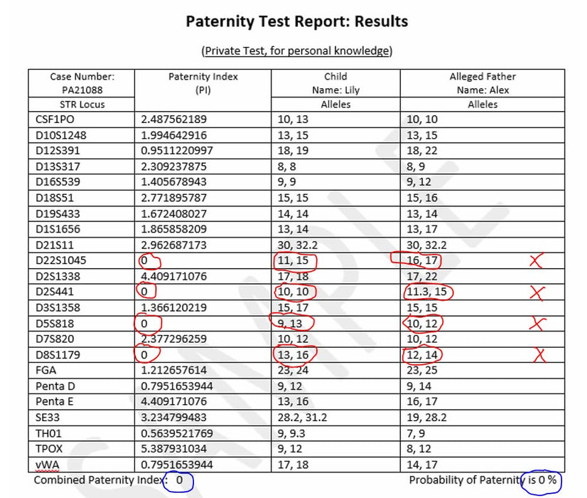 ExpressDNA Paternity Test (private test, all lab fees included, test result in 1 to 2 days)