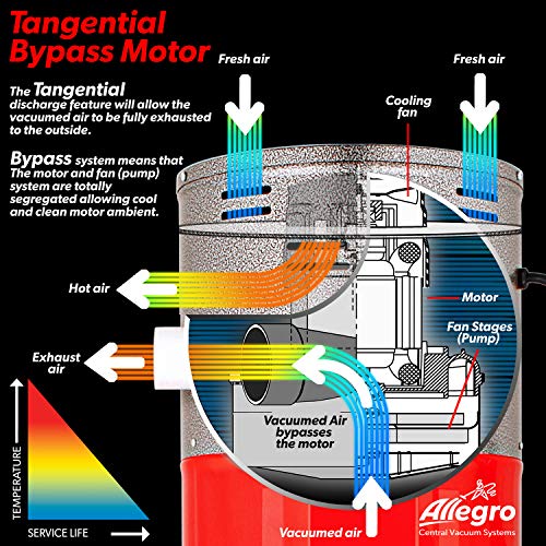 Allegro MU4500 Heavy Duty Powerful Central Vacuum System with Complete Premium Deluxe with Air Turbo Nozzle,Hose and Accessories-Ideal for Hardwood Floors, Area Rugs and Berber Carpeting (30 ft)