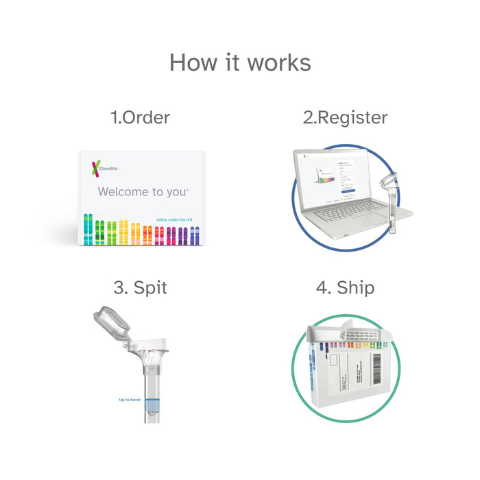 23andMe+ Premium Membership Bundle - DNA Kit with Personal Genetic insights Including Health + Ancestry Service Plus 1-Year Access to Exclusive Reports (Before You Buy See Important Test Info below)