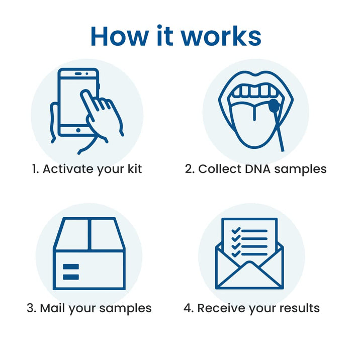 PaternityLab DNA Grandparent Test - Lab Fees & Shipping Included - Results in 1-2 Days - at-Home Collection Kit for Grandparent & Child