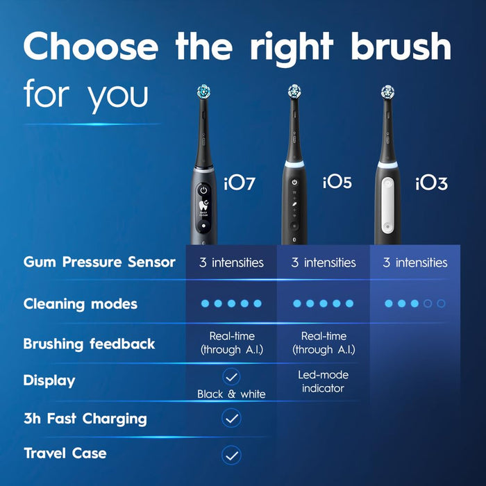 Oral-B iO Deep Clean Rechargeable Electric Powered Toothbrush, Black with 2 Brush Heads, Travel Case, and Holder - Visible Pressure Sensor to Protect Gums - 3 Cleaning Settings - 2 Minute Timer