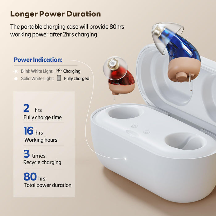 Hearing Aids (Not Amplifiers), Vivtone Rechargeable Digital Hearing Aids with 16-Channel Sound Processing for Superior Sound Quality, Over-the-Counter Hearing Solution for Hearing Loss, SuperMini-br