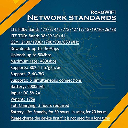 RoamWiFi 4G LTE Mobile Hotspot Router, Worldwide Portable High Speed Hotspot with US 10GB & Global 1GB Data 30Day,No SIM Card Needed,Pocket Hotspot for Travel in 160+ Countries