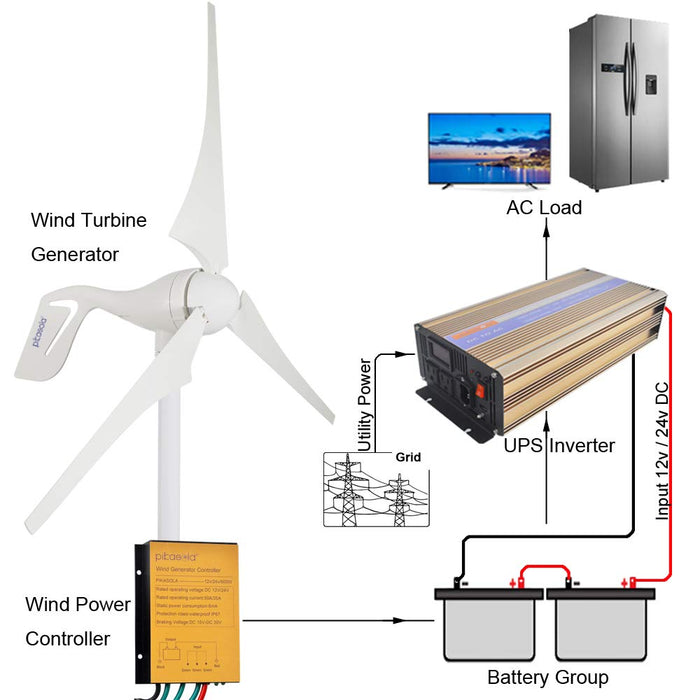 Pikasola Wind Turbine Generator 400W 12V with 3 Blade 2.5m/s Low Wind Speed Starting Wind Turbines with Charge Controller, Windmill for Home