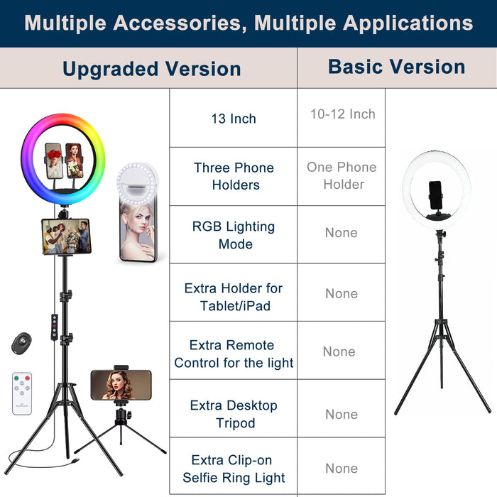 𝗡𝗲𝘄𝗲𝘀𝘁 13" Selfie Ring Light with 63" Stand and 3 Phone Holder, 53 Lighting Modes, iPad Holder, Remote, Desk Tripod, RGB Ringlight for iPhone. Vlogging Circle Led Halo Light Photo Video Kit