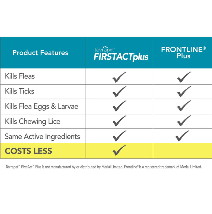 TevraPet FirstAct Plus Flea and Tick Prevention for Cats Over 1.5lbs, 6 Monthly Doses, Topical Drops