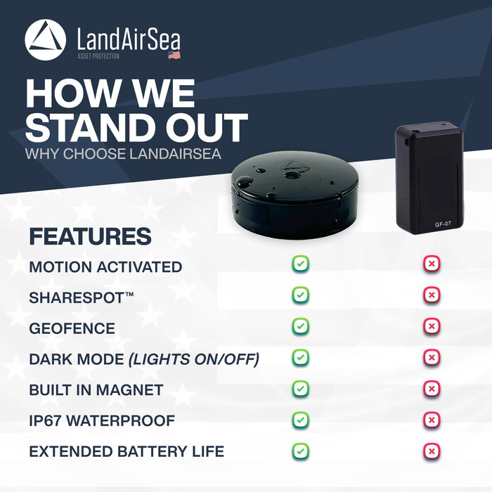 LandAirSea 54 GPS Tracker (2024 Version) - Long Battery, Magnetic, & Waterproof. Global GPS Tracker for Vehicles. Made in The USA from Domestic & Imported Parts. Subscription is Required.