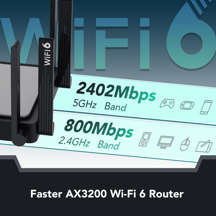 Reyee WiFi 6 Router AX3200 Wireless Internet High Speed Smart Router with 8 Omnidirectional Antennas, Dual Band Gigabit Computer Router Mesh Support for Homes up to 3000 Sq. ft. - E5