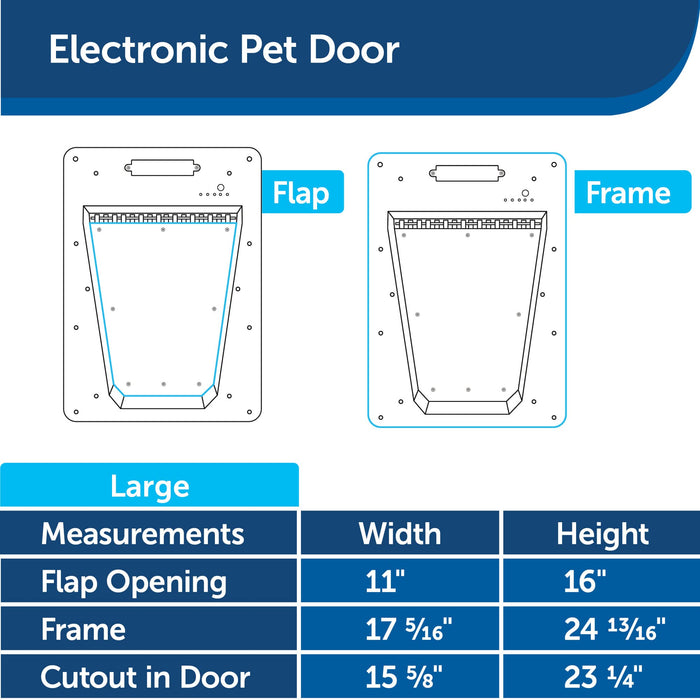 PetSafe Electronic Pet Door - Automatic Dog Door with Sensor Collar Key - Smart Dog Door for Large Dogs up to 100 lb