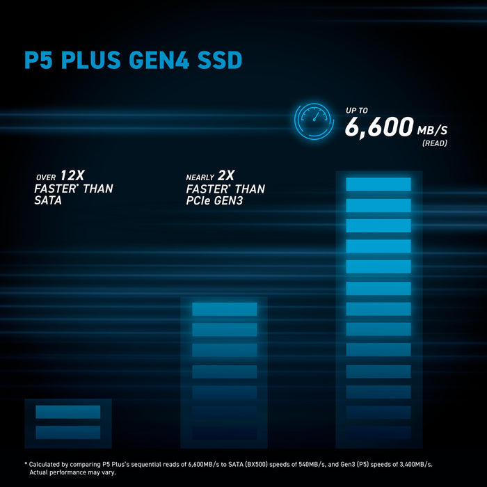 Crucial P5 Plus 2TB Gen4 NVMe M.2 SSD Internal Gaming SSD with Heatsink, Compatible with PlayStation 5(PS5) - up to 6600MB/s - CT2000P5PSSD5