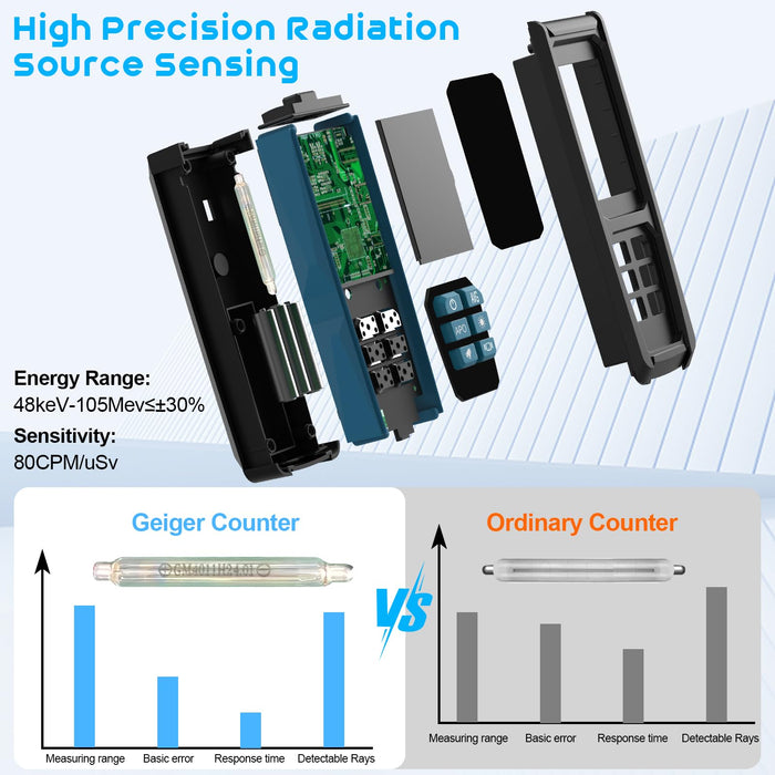 Geiger Counter, DURFICST Nuclear Detector, 3" HD Color Screen Radiation Dosimeter, 1000mAH Rechargeable, Portable X/γ/β Radiation Monitor with Intelligent Alarms