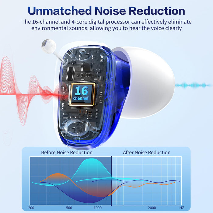 COQOOL Rechargeable Hearing Aids for Seniors with Noise Cancelling, 16-Channels & 4 Modes OTC Hearing Amplifier, Comfort Invisible In-Ear Device with Charging Case for Adult