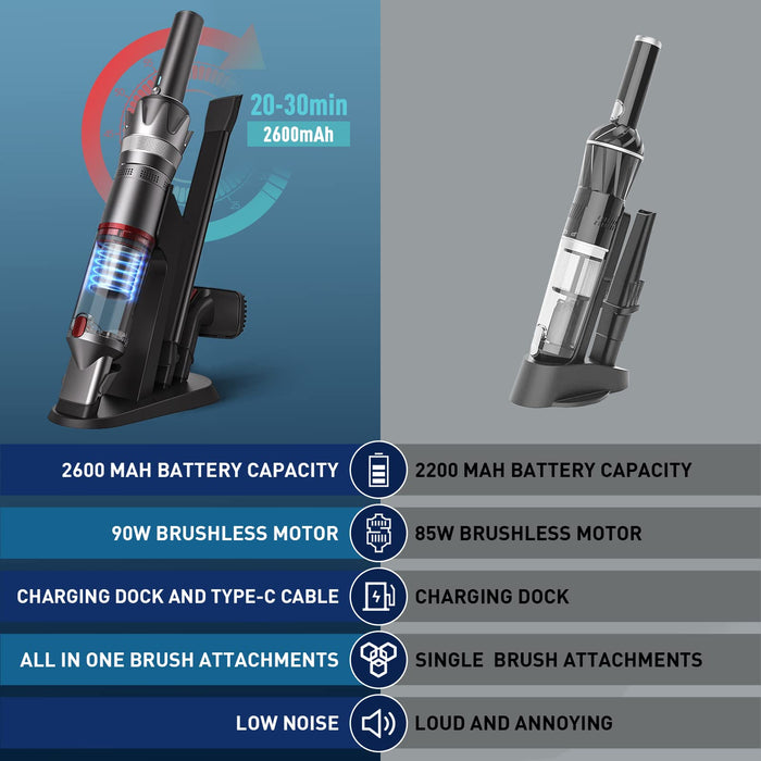 Cordless Portable Handheld Vacuum Cleaner: Mini Small Lightweight Powerful Dust Buster Vac Compact Hand Held Vacuuming Rechargeable for Home Car