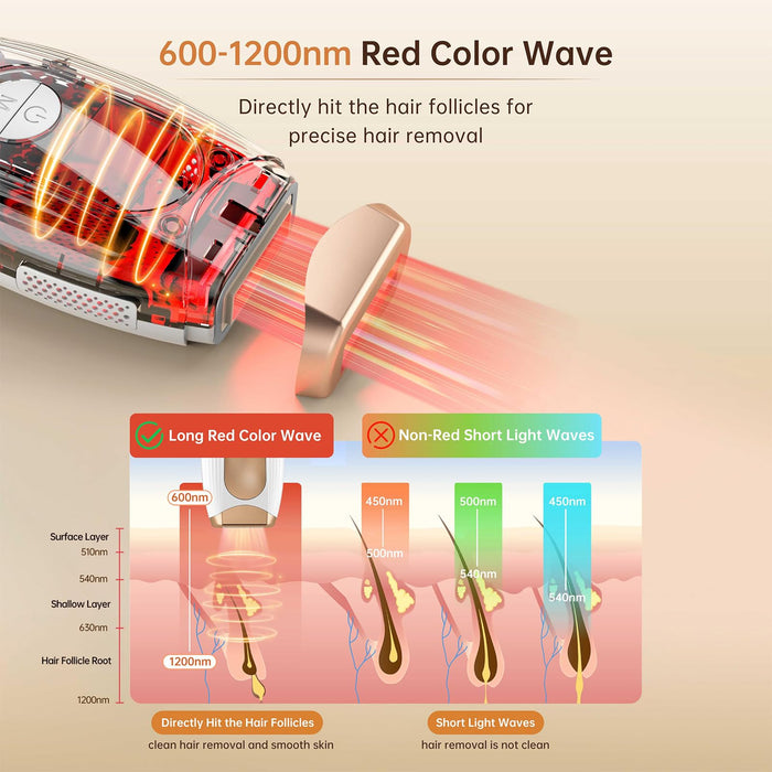 ARTOLF Laser Hair Removal IPL Laser Hair Removal for Women and Men Permanent, 999999 Flashes, At-Home Hair Removal Device for Facial Legs Arms Whole Body Use (White Gold)