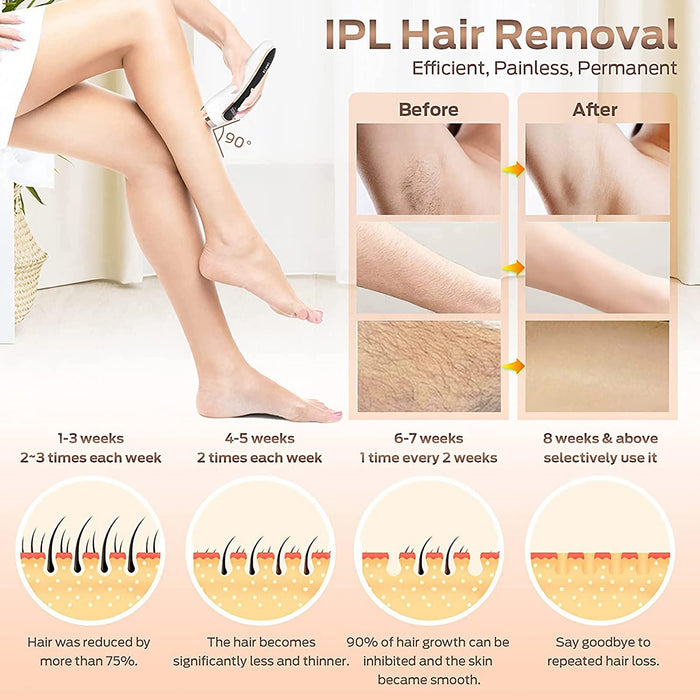 IPL Hair Removal Device Laser Painless Permanent Hair Remover Silky Skin for Women,Safe Gentle At-Home Use for Armpits, Back, Armas, Legs，Bikini line and Full Body (White)