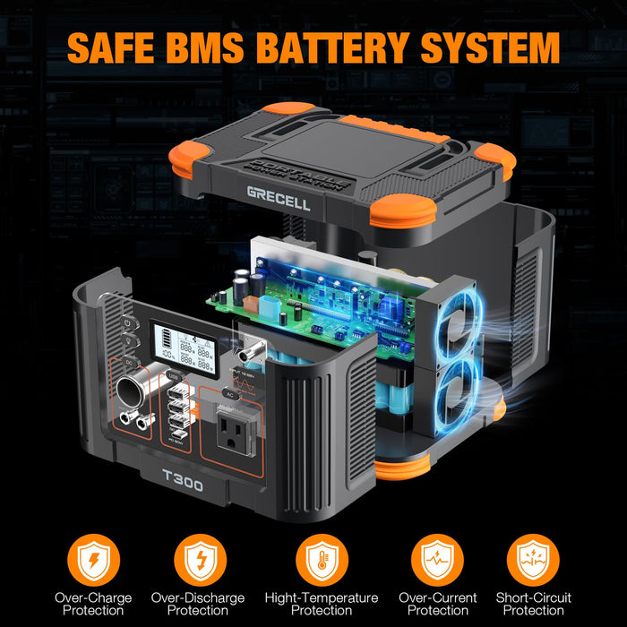 Portable Power Station 300W (Peak 600W), GRECELL 288Wh Solar Generator with 60W USB-C PD Output, 110V Pure Sine Wave AC Outlet Backup Lithium Battery for Outdoors Camping Travel Hunting Home Blackout