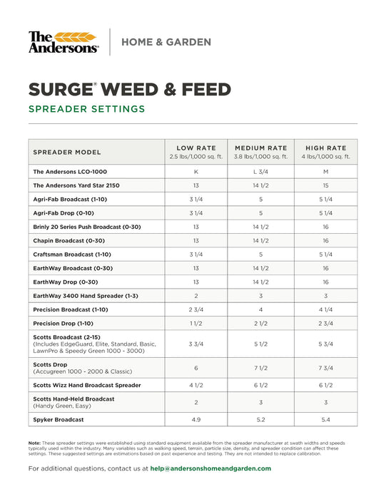 The Andersons Professional Surge Weed and Feed 16-0-9 Post-Emergent Weed Control and Fertilizer - Covers up to 16,000 sq ft (40 lb)