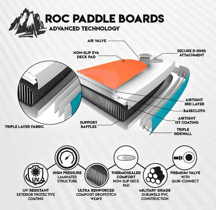 Roc Inflatable Stand Up Paddle Boards with Premium SUP Paddle Board Accessories, Wide Stable Design, Non-Slip Comfort Deck for Youth & Adults (Aqua, 10 FT)