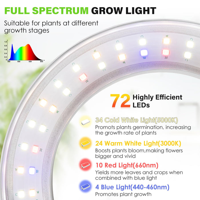 LORDEM 6.3” Ceiling Grow Light for Indoor Plants, 72 LEDs Full Spectrum Halo Plant Light, Under Cabinet Growing Lamp with 4/8/12H Auto Switch, 4 Dimmable Brightness Levels, Ideal for Pot Plants