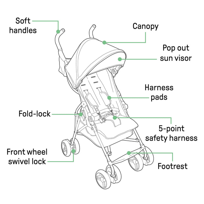 Summer Infant, 3D Mini Convenience Stroller – Lightweight Stroller with Compact Fold MultiPosition Recline Canopy with Pop Out Sun Visor and More – Umbrella Stroller for Travel and More, Gray