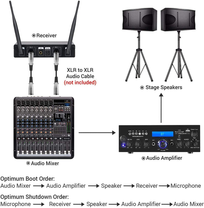 TONOR Wireless Microphone,Metal Dual Professional UHF Cordless Dynamic Mic Handheld Microphone System for Home Karaoke, Meeting, Party, Church, DJ, Wedding, Home KTV Set, 200ft(TW-820)