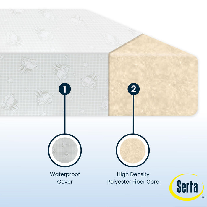 Serta Perfect Slumber Dual Sided Crib and Toddler Mattress - Waterproof - Hypoallergenic - Premium Sustainably Sourced Fiber Core -GREENGUARD Gold Certified (Non-Toxic) -7 Year Warranty - Made in USA