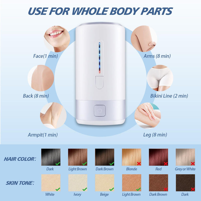 Laser Hair Removal for Women Men Permanent IPL Hair Removal Device for Home Use Hair Removal Machine with 5 Levels Mini Painless Use for Body & Face (Not Rechargeable)